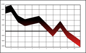 graph, chart, stock market, retirement
